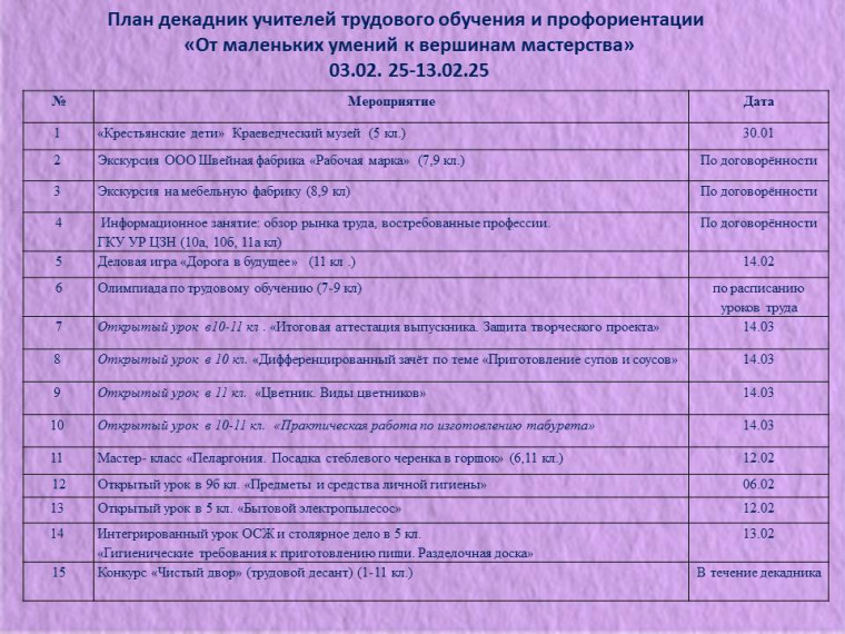 Декадник учителей трудового обучения и профориентации "От маленьких умений к вершинам мастерства"".